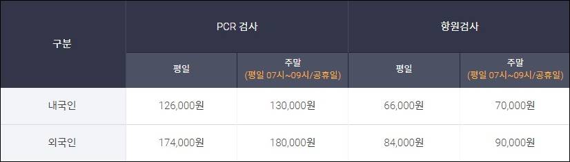 인천공항 코로나 검사 비용